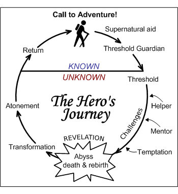 heros_journey.png